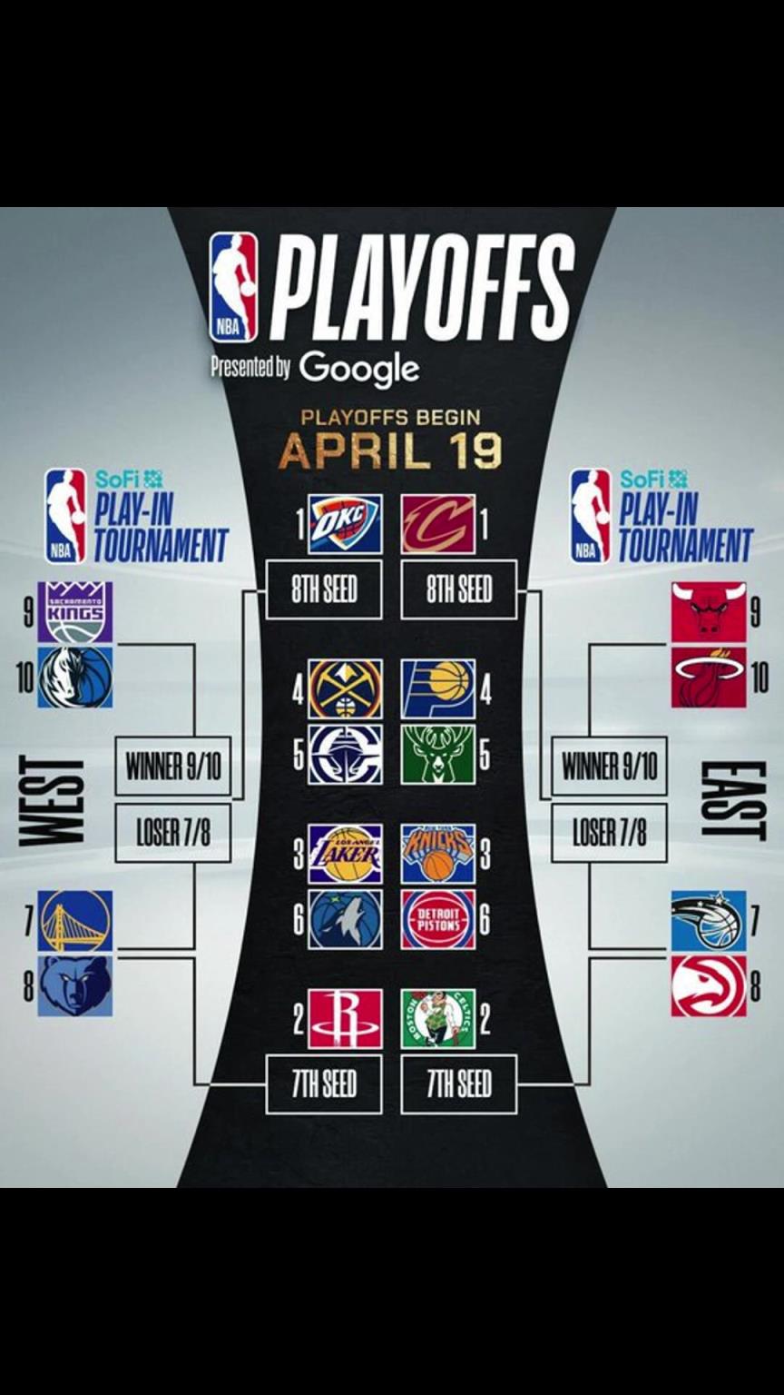 誰晉級(jí)？季后賽對(duì)陣出爐！快船vs掘金 湖人vs狼 勇士附加賽